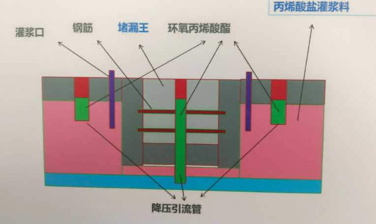 洛阳栾川县防水堵漏工程设计