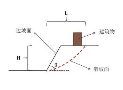 洛阳栾川县边坡工程设计